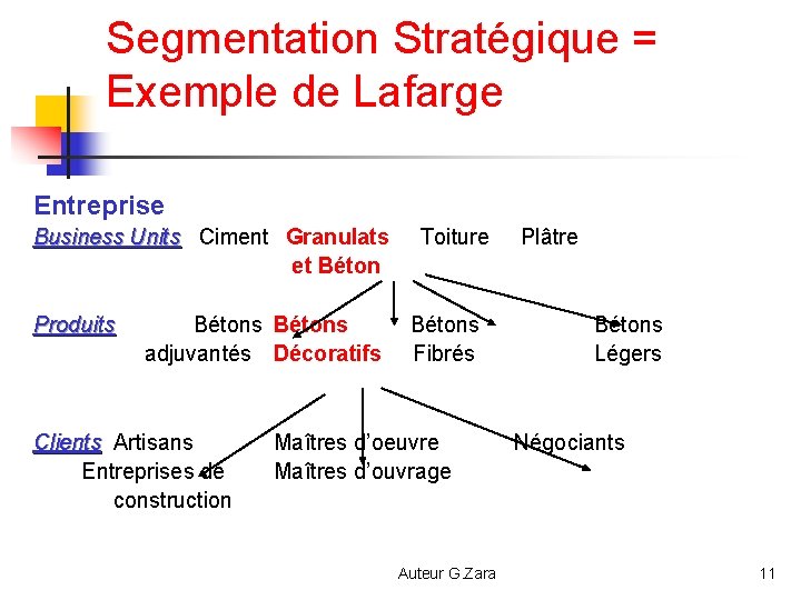 Segmentation Stratégique = Exemple de Lafarge Entreprise Business Units Ciment Granulats Toiture Plâtre Business