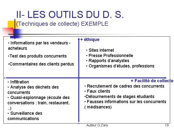 II- LES OUTILS DU D. S. (Techniques de collecte) EXEMPLE + éthique • Informations