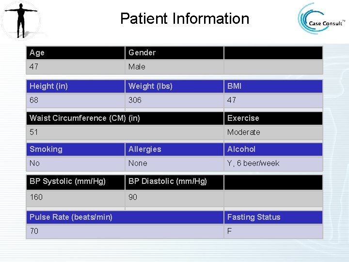 Patient Information Age Gender 47 Male Height (in) Weight (lbs) BMI 68 306 47 Patient Information Age Gender 47 Male Height (in) Weight (lbs) BMI 68 306 47