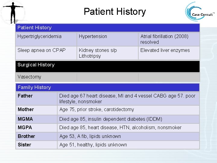 Patient History Hypertriglyceridemia Hypertension Atrial fibrillation (2008) resolved Sleep apnea on CPAP Kidney stones Patient History Hypertriglyceridemia Hypertension Atrial fibrillation (2008) resolved Sleep apnea on CPAP Kidney stones