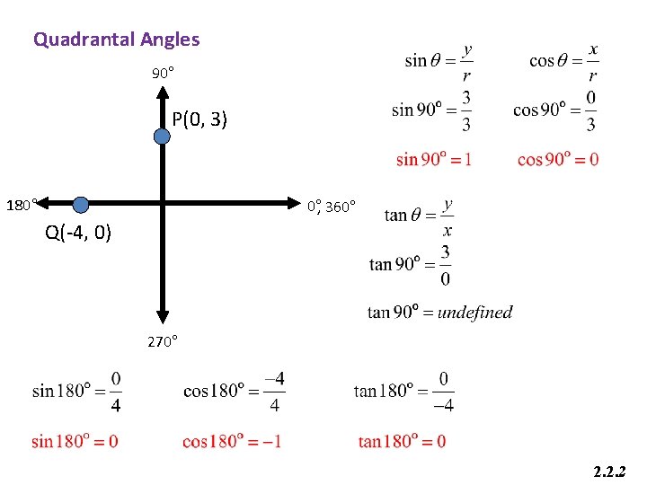 Quadrantal Angles 90° P(0, 3) 180° 0°, 360° Q(-4, 0) 270° 2. 2. 2