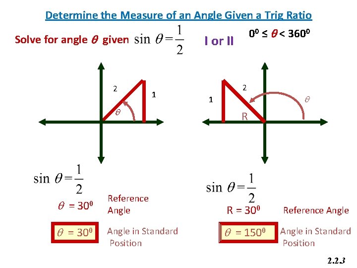 Determine the Measure of an Angle Given a Trig Ratio Solve for angle q