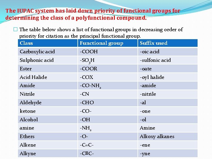 The IUPAC system has laid down priority of functional groups for determining the class