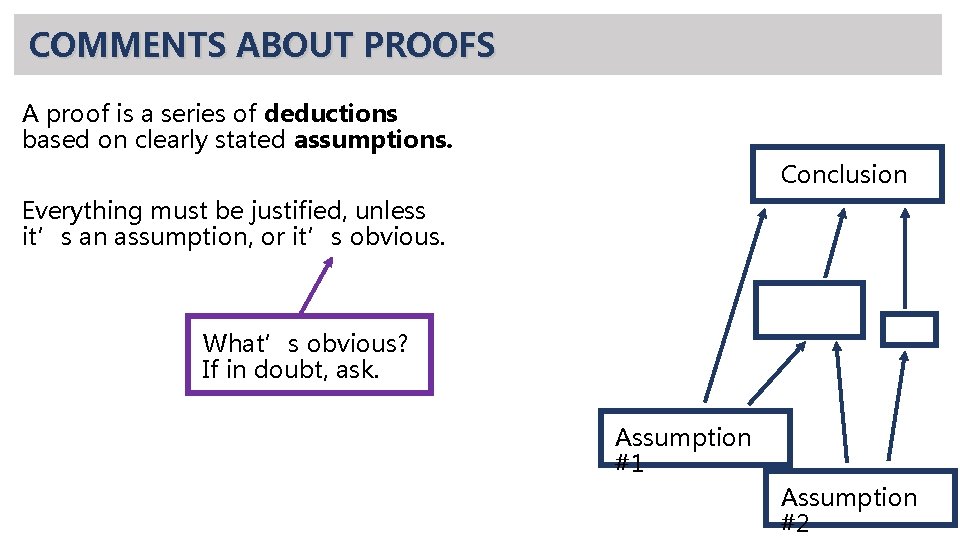 COMMENTS ABOUT PROOFS A proof is a series of deductions based on clearly stated