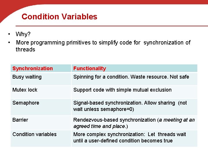 Condition Variables • Why? • More programming primitives to simplify code for synchronization of