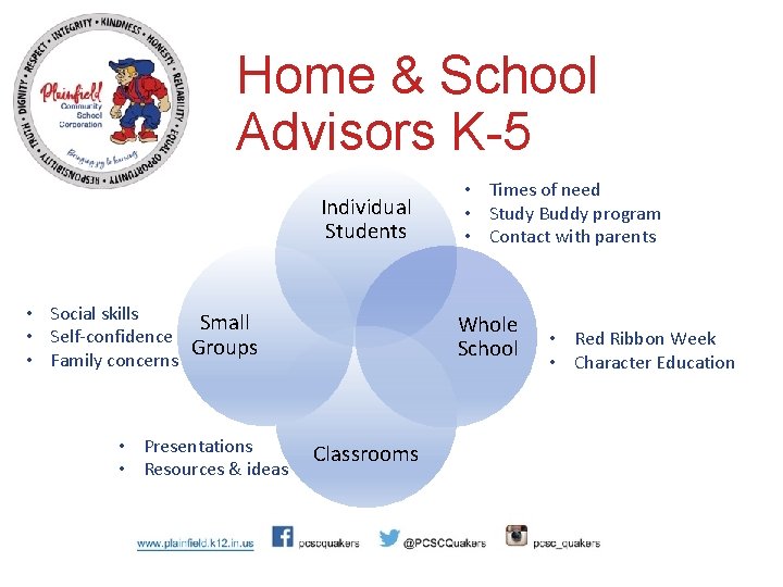 Home & School Advisors K-5 Individual Students • Social skills Small • Self-confidence Groups