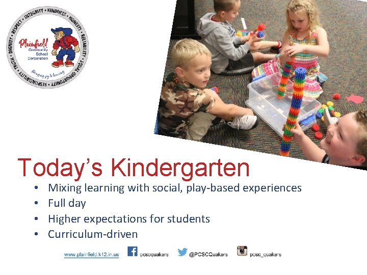 Today’s Kindergarten • • Mixing learning with social, play-based experiences Full day Higher expectations