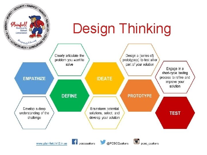 Design Thinking 