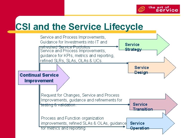 CSI and the Service Lifecycle Service and Process Improvements, Guidance for Investments into IT