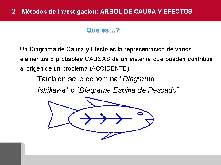 2 Métodos de Investigación: ARBOL DE CAUSA Y EFECTOS Que es…? Un Diagrama de