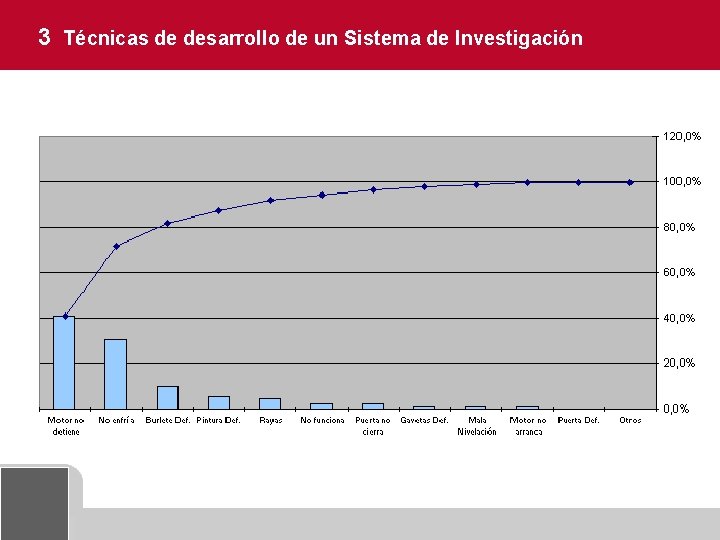 3 Técnicas de desarrollo de un Sistema de Investigación 