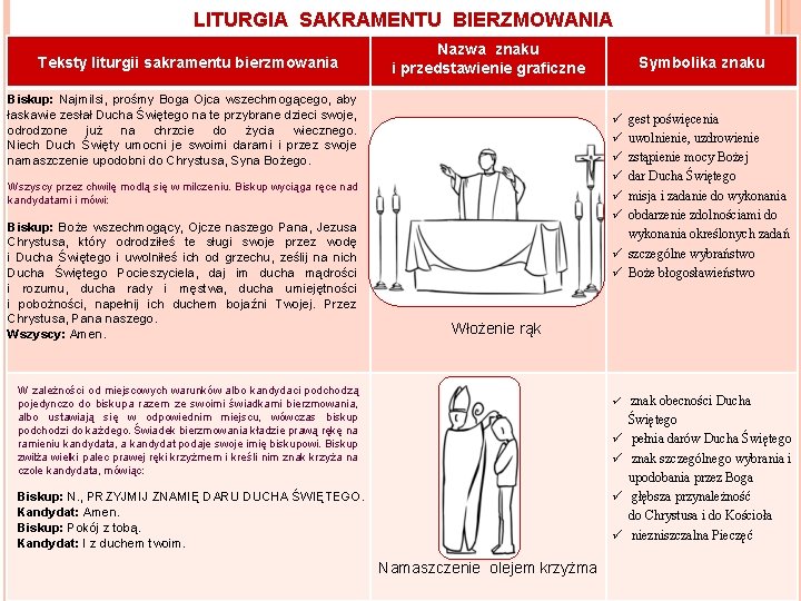 LITURGIA SAKRAMENTU BIERZMOWANIA Teksty liturgii sakramentu bierzmowania Nazwa znaku i przedstawienie graficzne Biskup: Najmilsi,