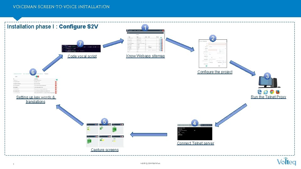 VOICEMAN SCREEN-TO-VOICE INSTALLATION Installation phase I : Configure S 2 V 1 2 7