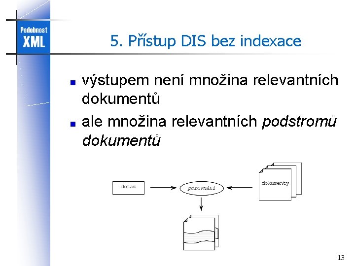 5. Přístup DIS bez indexace výstupem není množina relevantních dokumentů ale množina relevantních podstromů