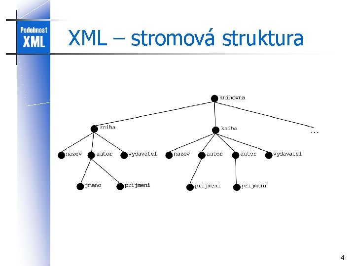 XML – stromová struktura 4 