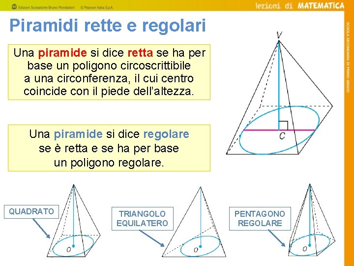 Piramidi rette e regolari Una piramide si dice retta se ha per base un