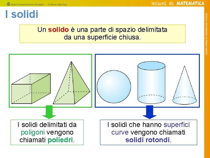 I solidi Un solido è una parte di spazio delimitata da una superficie chiusa.