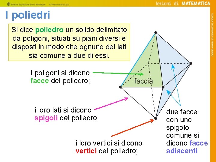 I poliedri Si dice poliedro un solido delimitato da poligoni, situati su piani diversi