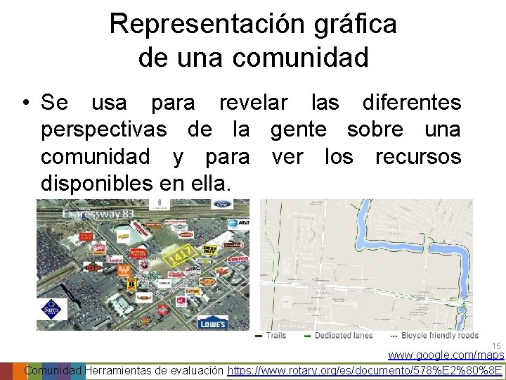 Representación gráfica de una comunidad • Se usa para revelar las diferentes perspectivas de Representación gráfica de una comunidad • Se usa para revelar las diferentes perspectivas de