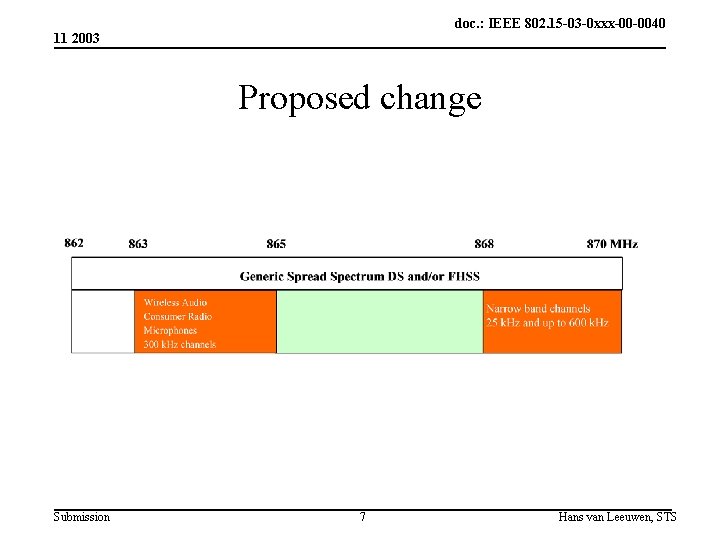 doc. : IEEE 802. 15 -03 -0 xxx-00 -0040 11 2003 Proposed change Submission doc. : IEEE 802. 15 -03 -0 xxx-00 -0040 11 2003 Proposed change Submission