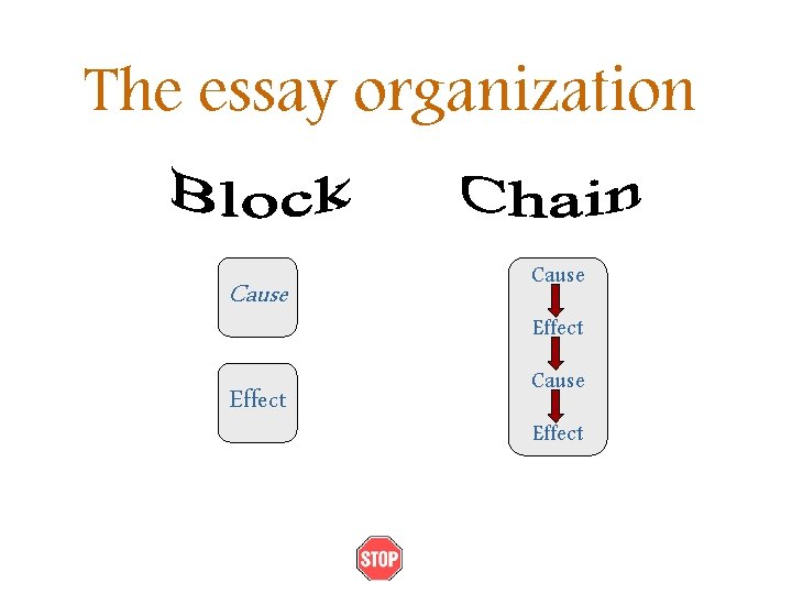 The essay organization Cause Effect 