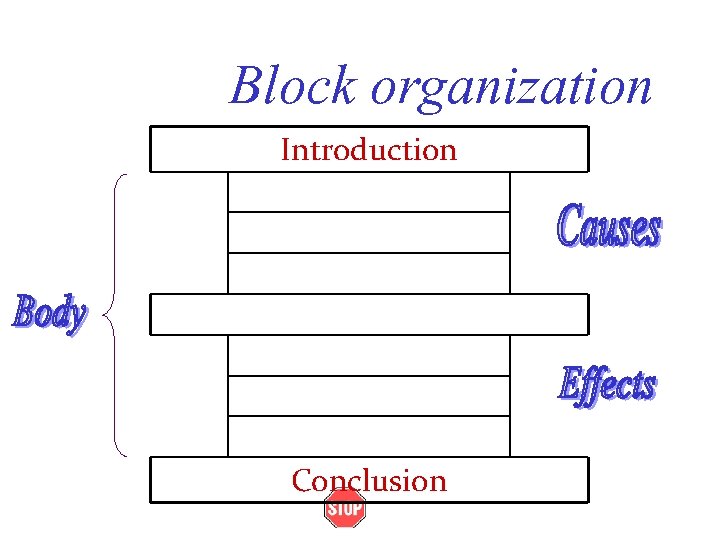 Block organization Introduction Conclusion 