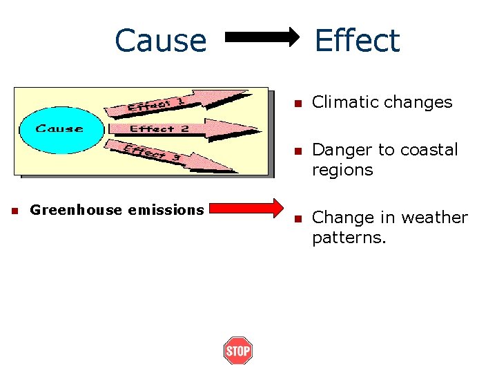 Cause n Greenhouse emissions Effect n Climatic changes n Danger to coastal regions n