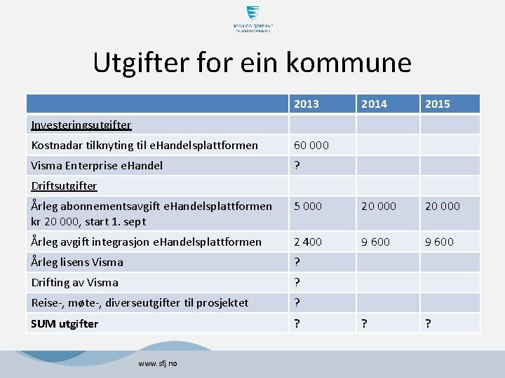 Utgifter for ein kommune 2013 2014 2015 Investeringsutgifter Kostnadar tilknyting til e. Handelsplattformen 60 Utgifter for ein kommune 2013 2014 2015 Investeringsutgifter Kostnadar tilknyting til e. Handelsplattformen 60