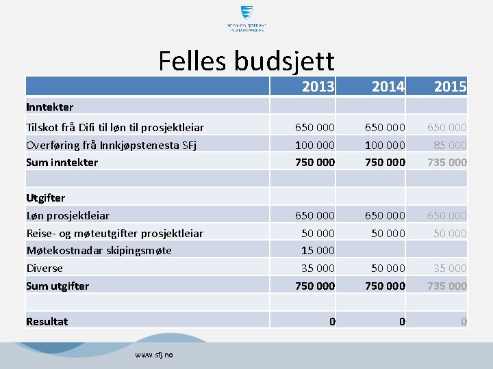 Felles budsjett 2013 2014 2015 Tilskot frå Difi til løn til prosjektleiar Overføring frå Felles budsjett 2013 2014 2015 Tilskot frå Difi til løn til prosjektleiar Overføring frå
