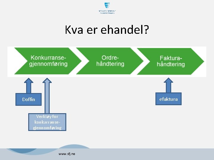 Kva er ehandel? efaktura Doffin Verktøy for konkurransegjennomføring www. sfj. no Kva er ehandel? efaktura Doffin Verktøy for konkurransegjennomføring www. sfj. no