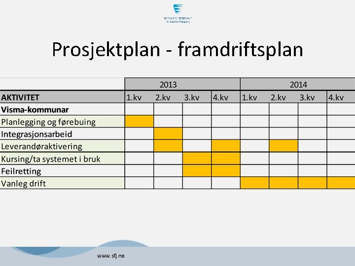 Prosjektplan - framdriftsplan www. sfj. no Prosjektplan - framdriftsplan www. sfj. no