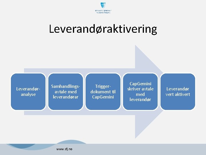 Leverandøraktivering Leverandøranalyse Samhandlingsavtale med leverandørar www. sfj. no Triggerdokument til Cap. Gemini skriver avtale Leverandøraktivering Leverandøranalyse Samhandlingsavtale med leverandørar www. sfj. no Triggerdokument til Cap. Gemini skriver avtale