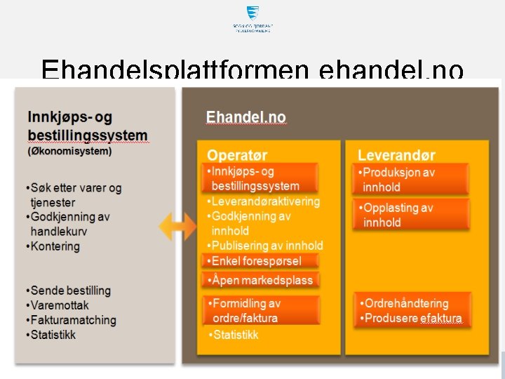 Ehandelsplattformen ehandel. no Ehandelsplattformen ehandel. no