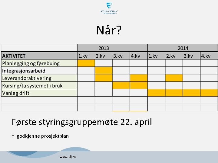 Når? Første styringsgruppemøte 22. april - godkjenne prosjektplan www. sfj. no Når? Første styringsgruppemøte 22. april - godkjenne prosjektplan www. sfj. no