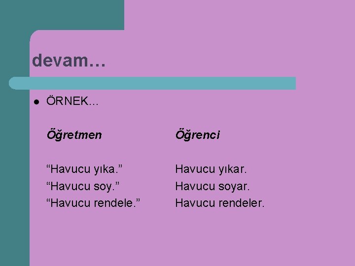 devam… l ÖRNEK… Öğretmen Öğrenci “Havucu yıka. ” “Havucu soy. ” “Havucu rendele. ”