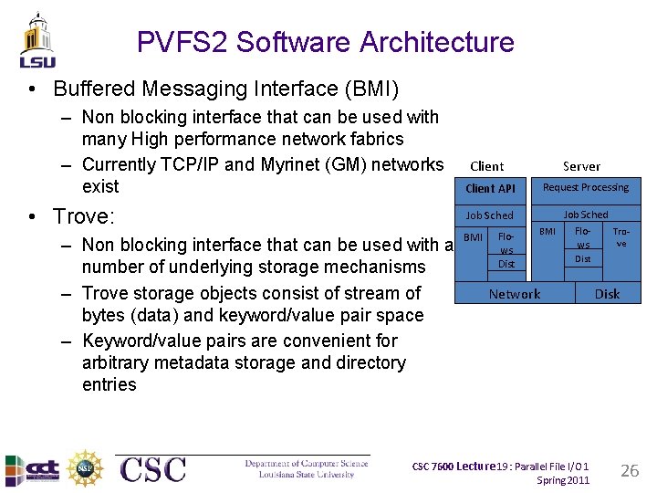 PVFS 2 Software Architecture • Buffered Messaging Interface (BMI) – Non blocking interface that PVFS 2 Software Architecture • Buffered Messaging Interface (BMI) – Non blocking interface that