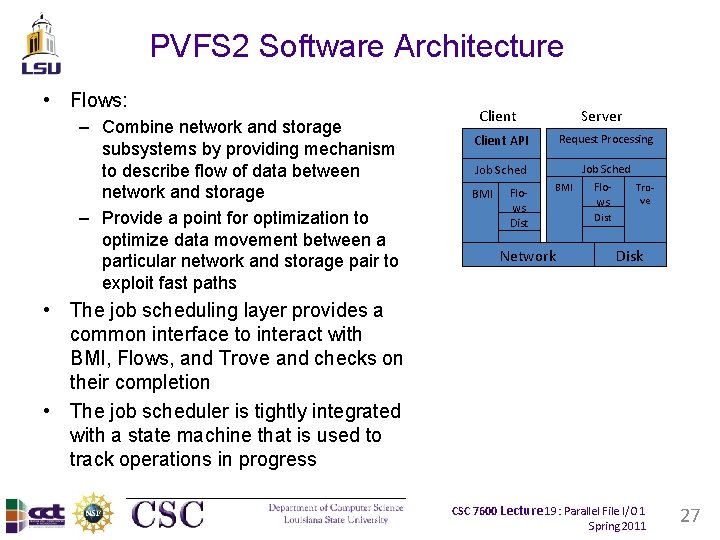 PVFS 2 Software Architecture • Flows: – Combine network and storage subsystems by providing PVFS 2 Software Architecture • Flows: – Combine network and storage subsystems by providing
