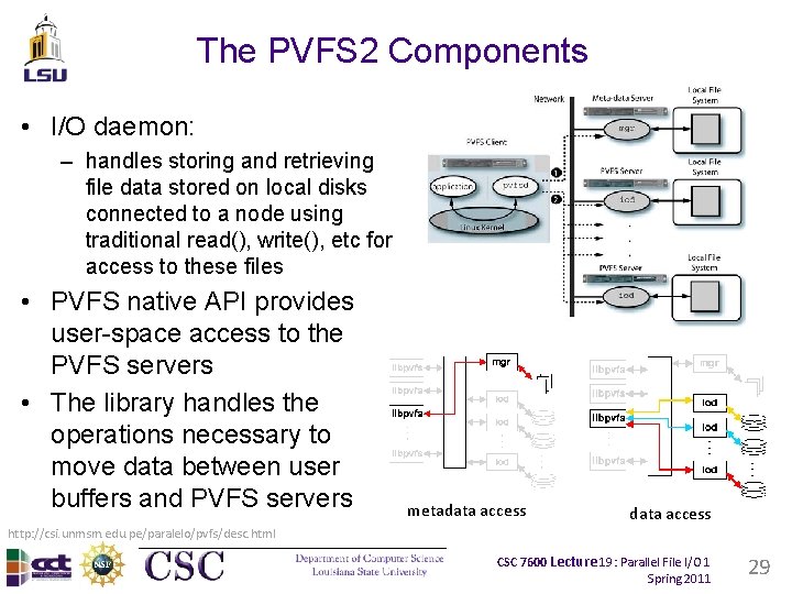 The PVFS 2 Components • I/O daemon: – handles storing and retrieving file data The PVFS 2 Components • I/O daemon: – handles storing and retrieving file data