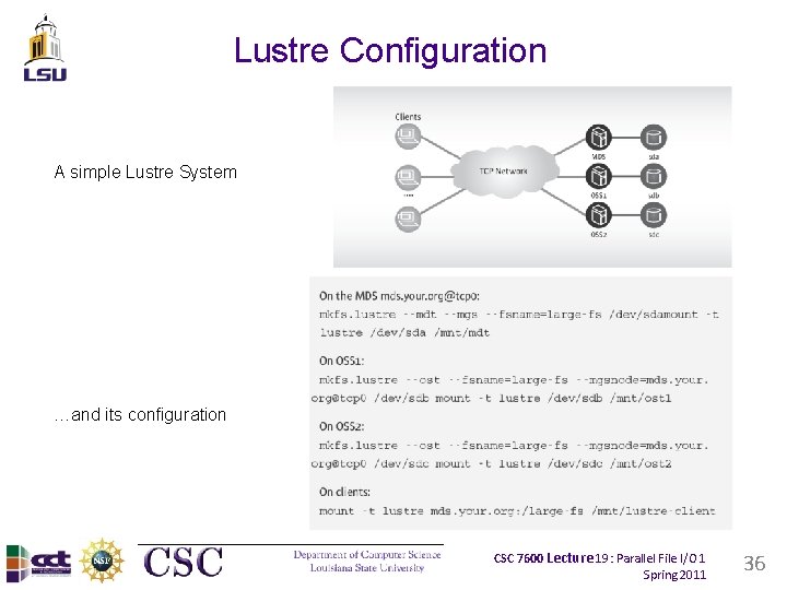 Lustre Configuration A simple Lustre System …and its configuration CSC 7600 Lecture 19: Parallel Lustre Configuration A simple Lustre System …and its configuration CSC 7600 Lecture 19: Parallel