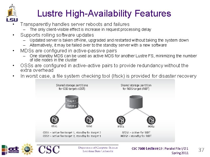 Lustre High-Availability Features • Transparently handles server reboots and failures – The only client-visible Lustre High-Availability Features • Transparently handles server reboots and failures – The only client-visible