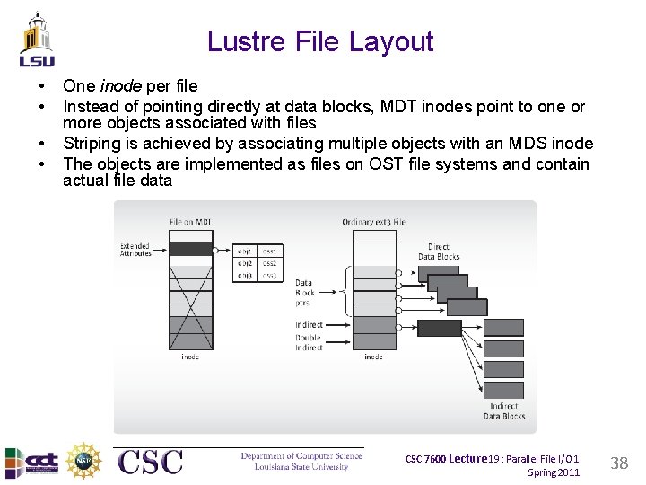 Lustre File Layout • • One inode per file Instead of pointing directly at Lustre File Layout • • One inode per file Instead of pointing directly at