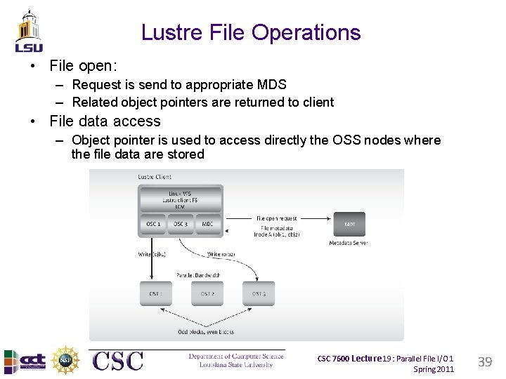 Lustre File Operations • File open: – Request is send to appropriate MDS – Lustre File Operations • File open: – Request is send to appropriate MDS –