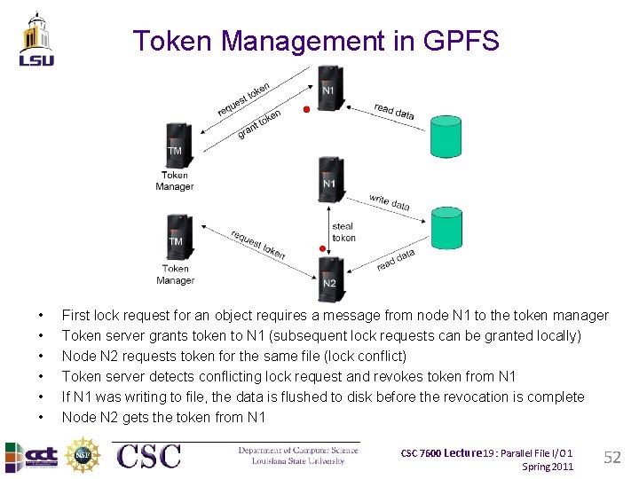 Token Management in GPFS • • • First lock request for an object requires Token Management in GPFS • • • First lock request for an object requires