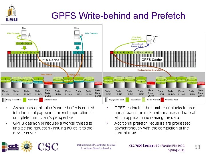 GPFS Write-behind and Prefetch • • As soon as application’s write buffer is copied GPFS Write-behind and Prefetch • • As soon as application’s write buffer is copied