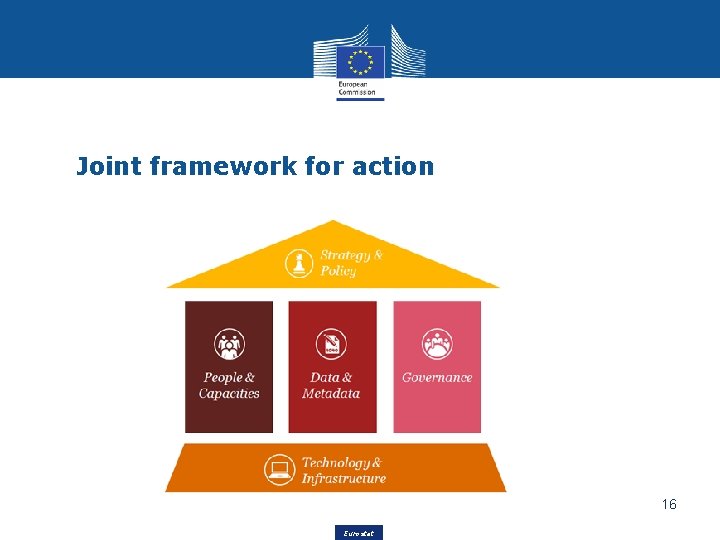 Joint framework for action 16 Eurostat 
