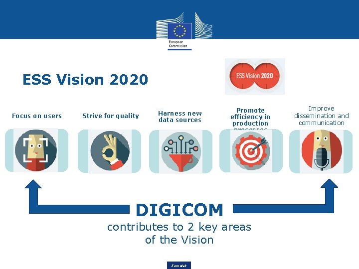 ESS Vision 2020 Focus on users Strive for quality Harness new data sources DIGICOM