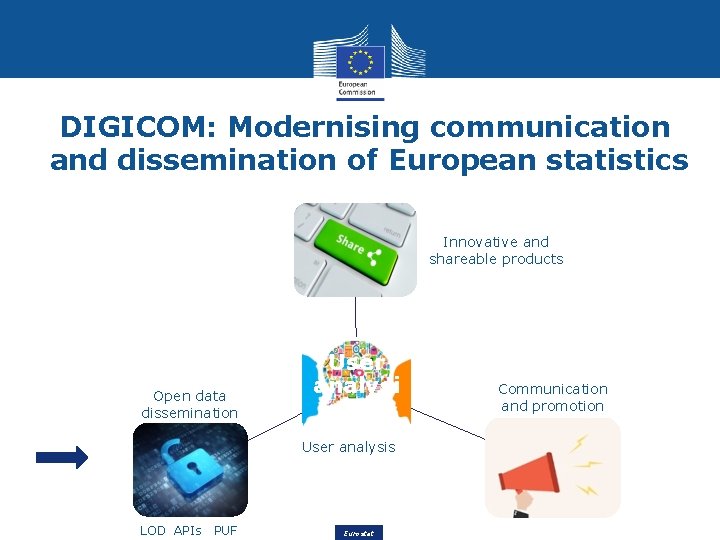 DIGICOM: Modernising communication and dissemination of European statistics Innovative and shareable products Open data