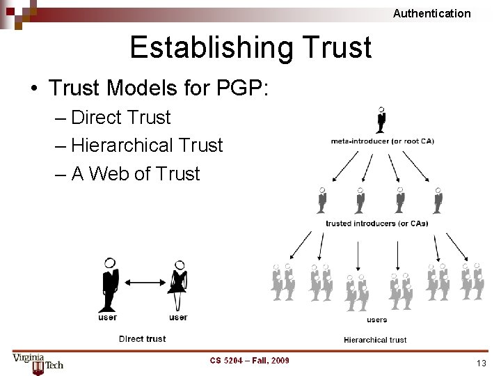 Authentication Establishing Trust • Trust Models for PGP: – Direct Trust – Hierarchical Trust