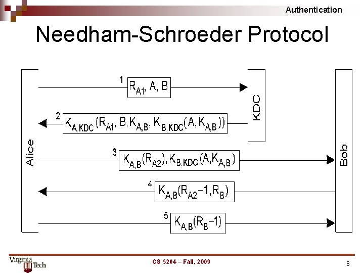 Authentication Needham-Schroeder Protocol 8 