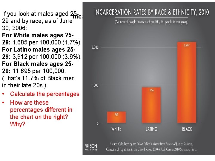 If you look at males aged 25 Incarcerations Statistics 29 and by race, as